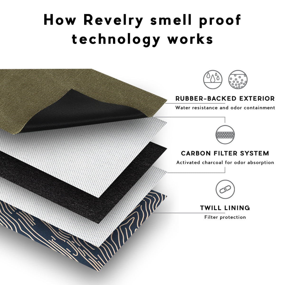 Bolsa Anti-odor The Confidant - Revelry x PAX Labs
